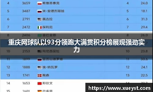 重庆网球队以93分领跑大满贯积分榜展现强劲实力